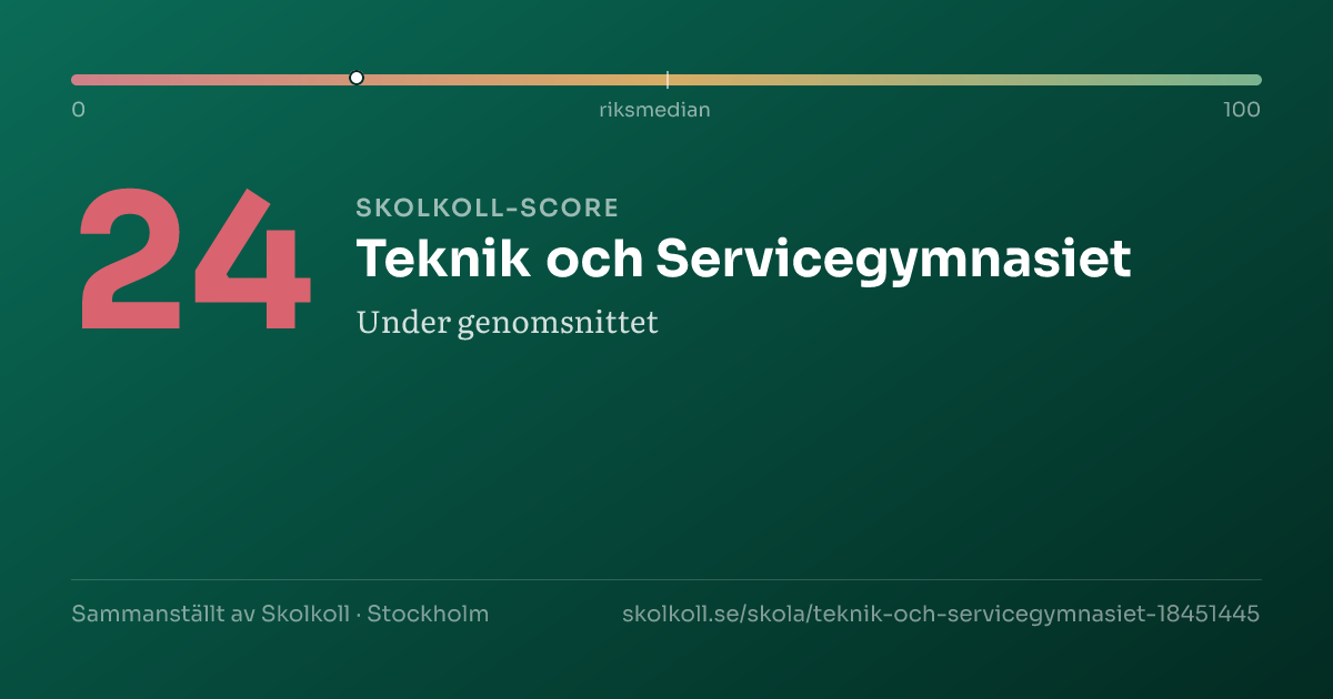 Skolkoll-score för Teknik och Servicegymnasiet