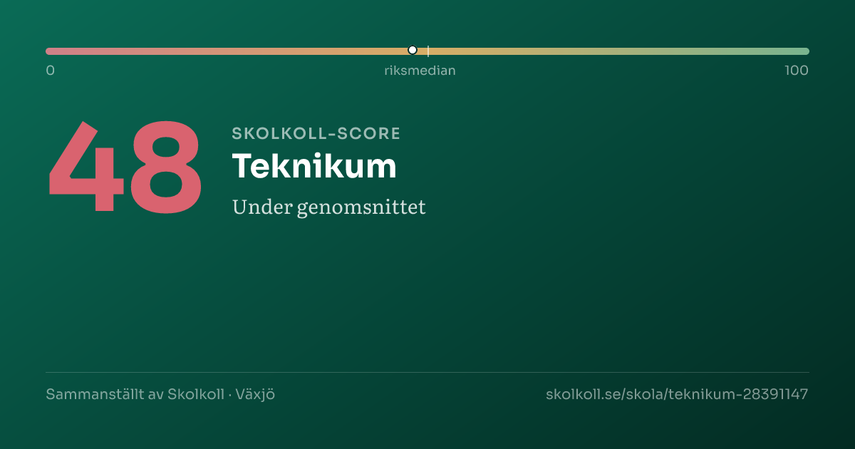 Skolkoll score for Teknikum