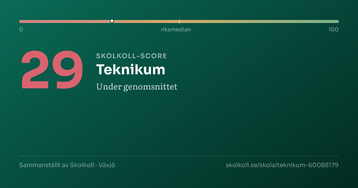 Skolkoll score for Teknikum