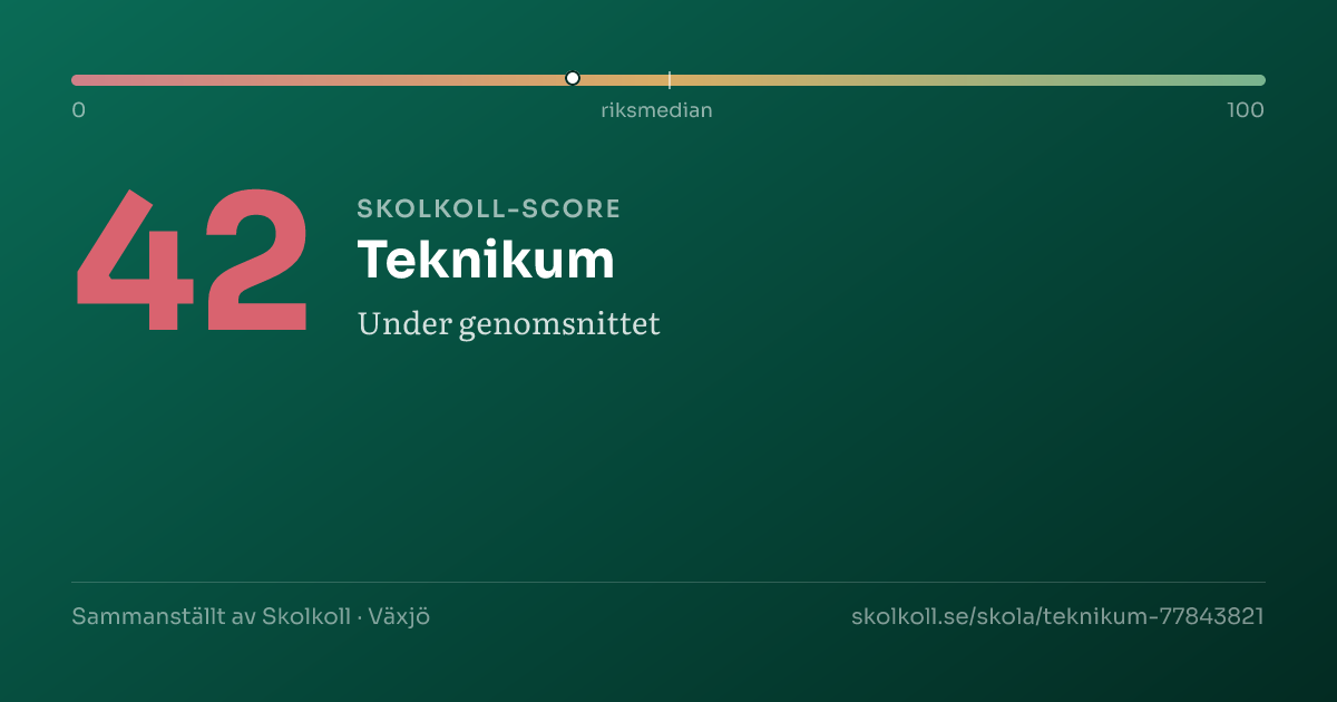 Skolkoll-score för Teknikum