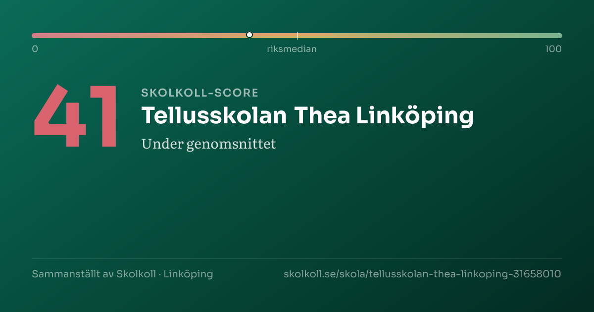 Skolkoll-score för Tellusskolan Thea Linköping
