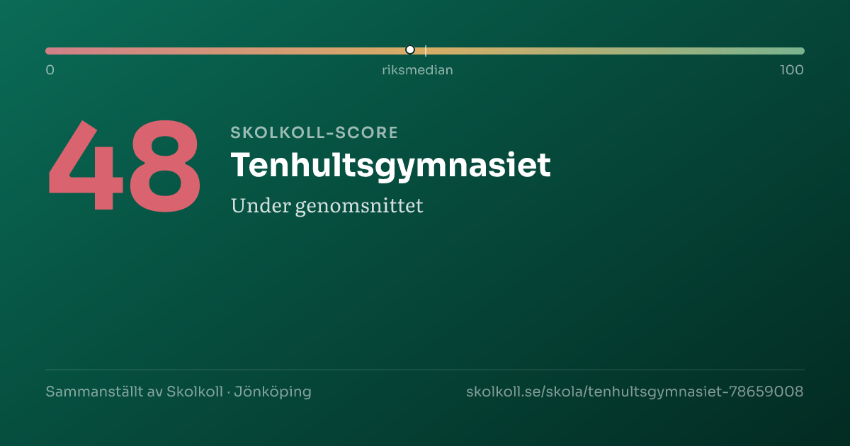 Skolkoll-score för Tenhultsgymnasiet