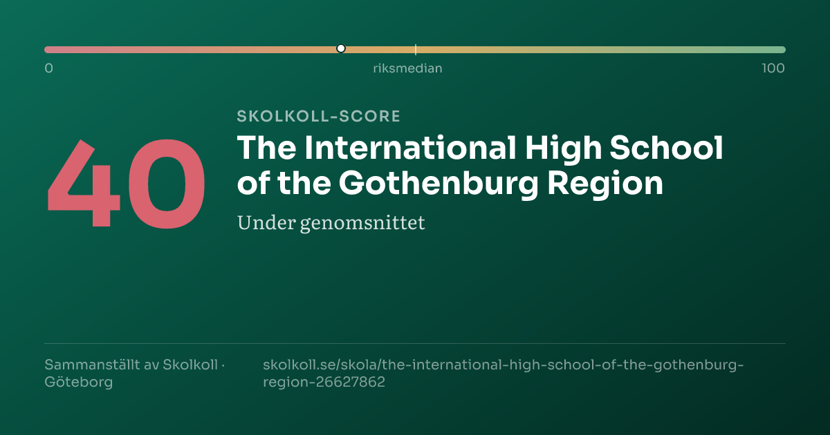 Skolkoll-score för The International High School of the Gothenburg Region