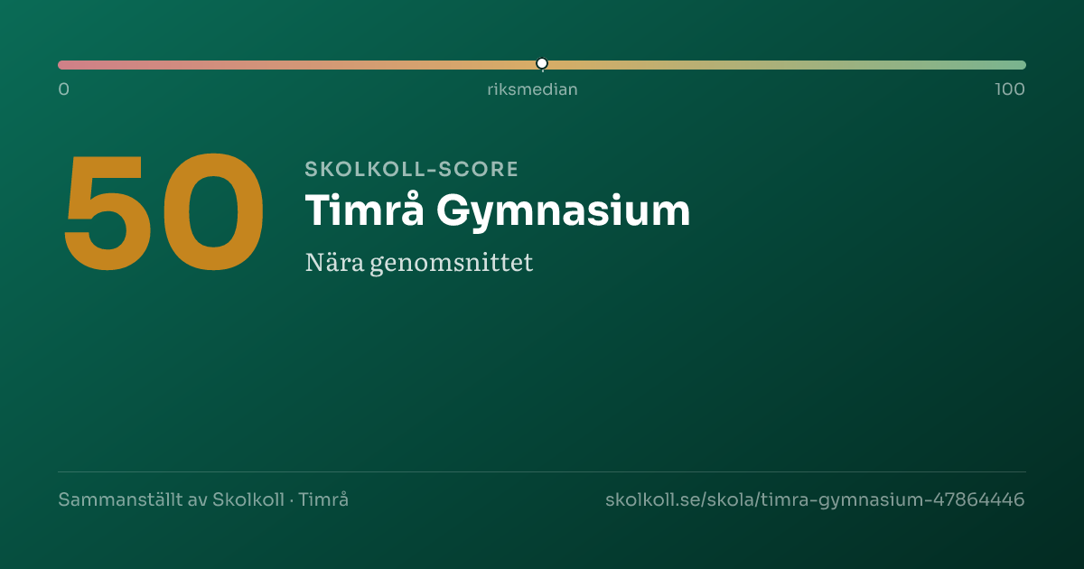 Skolkoll-score för Timrå Gymnasium