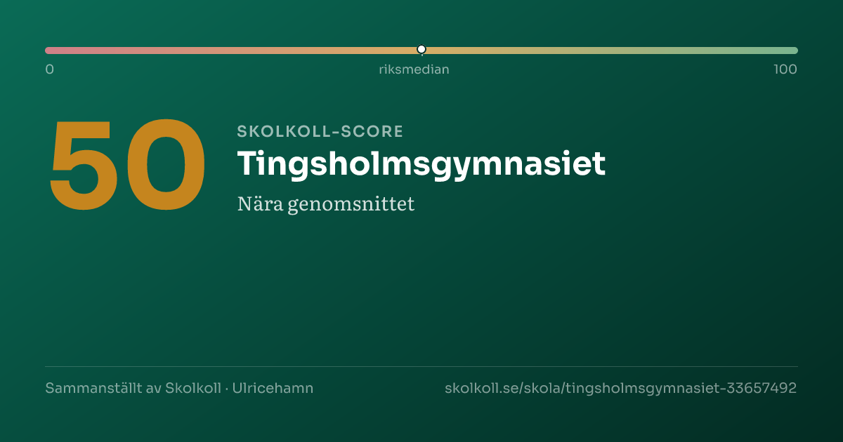 Skolkoll score for Tingsholmsgymnasiet