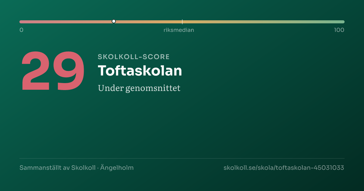 Skolkoll score for Toftaskolan