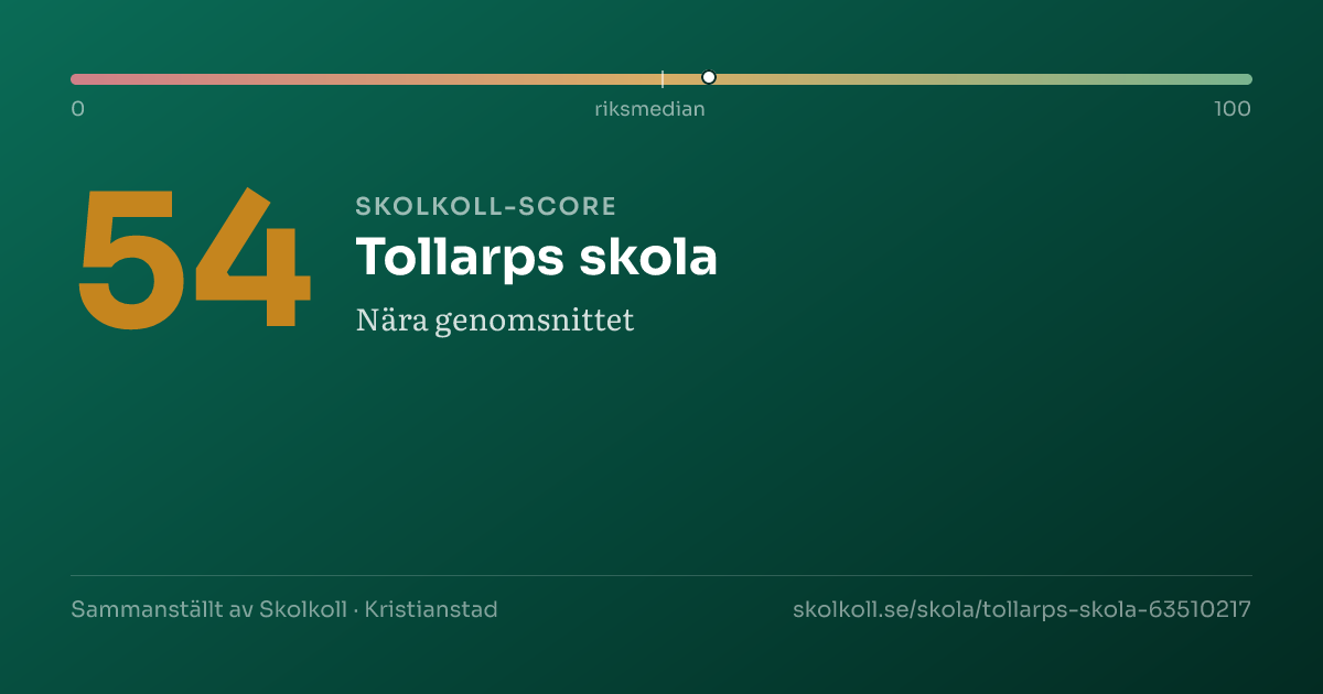 Skolkoll-score för Tollarps skola