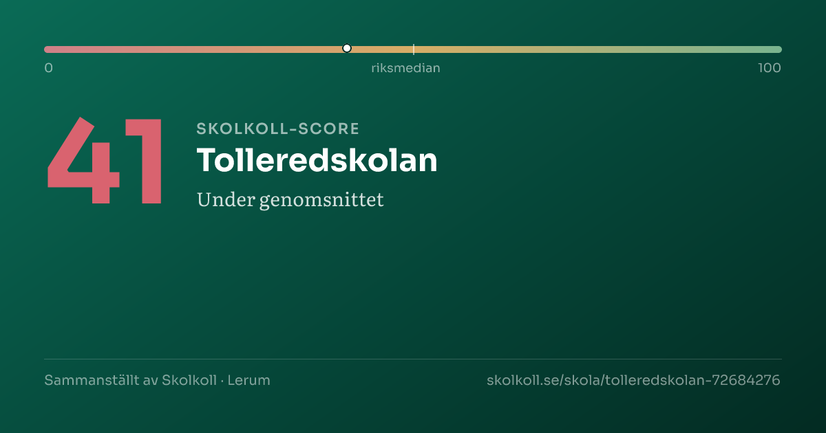Skolkoll-score för Tolleredskolan