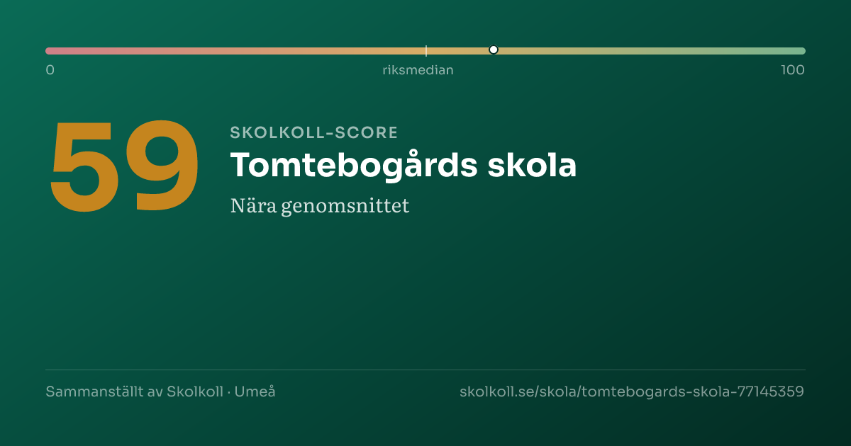 Skolkoll-score för Tomtebogårds skola