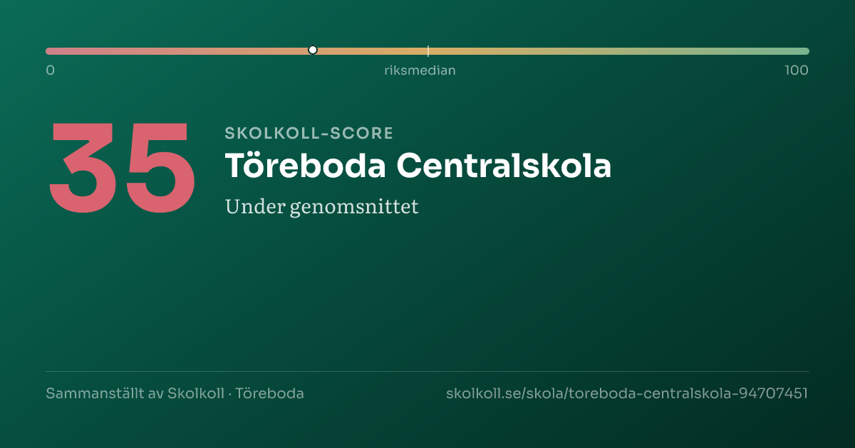 Skolkoll-score för Töreboda Centralskola