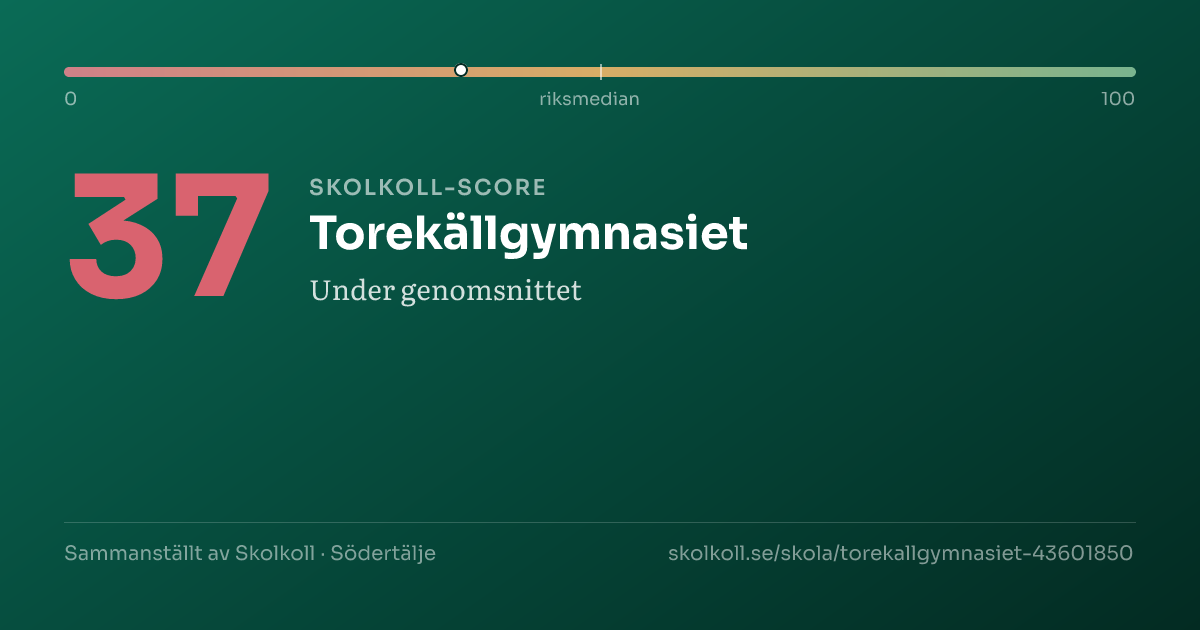 Skolkoll-score för Torekällgymnasiet