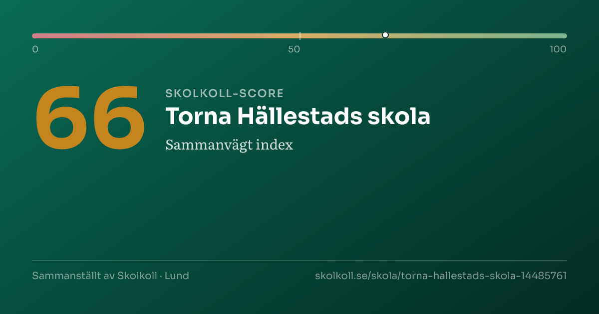 Skolkoll score for Torna Hällestads skola