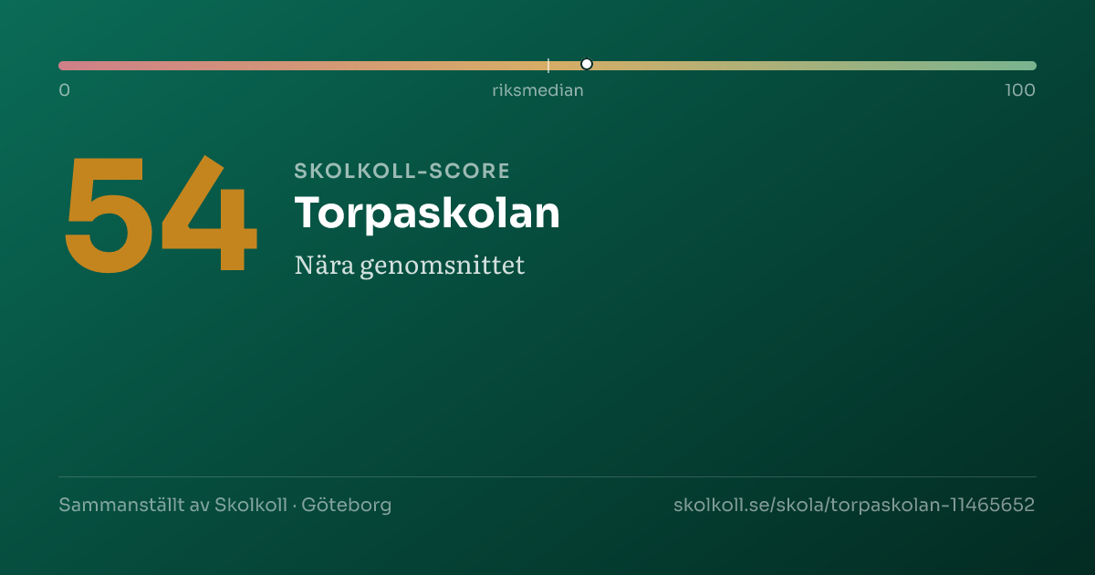 Skolkoll-score för Torpaskolan