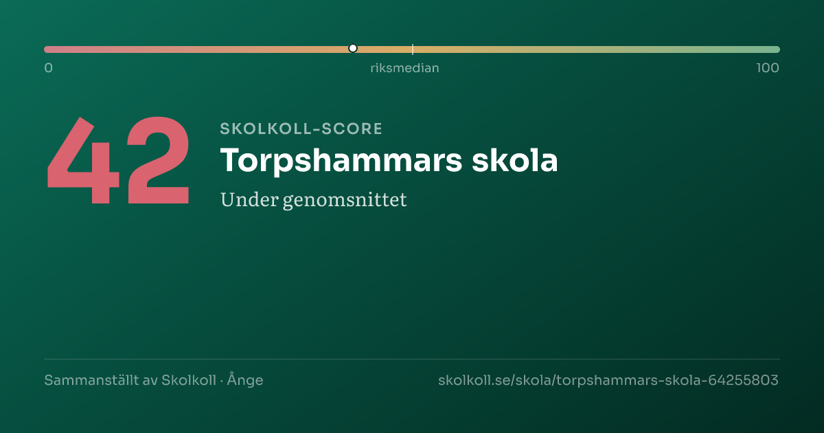 Skolkoll score for Torpshammars skola