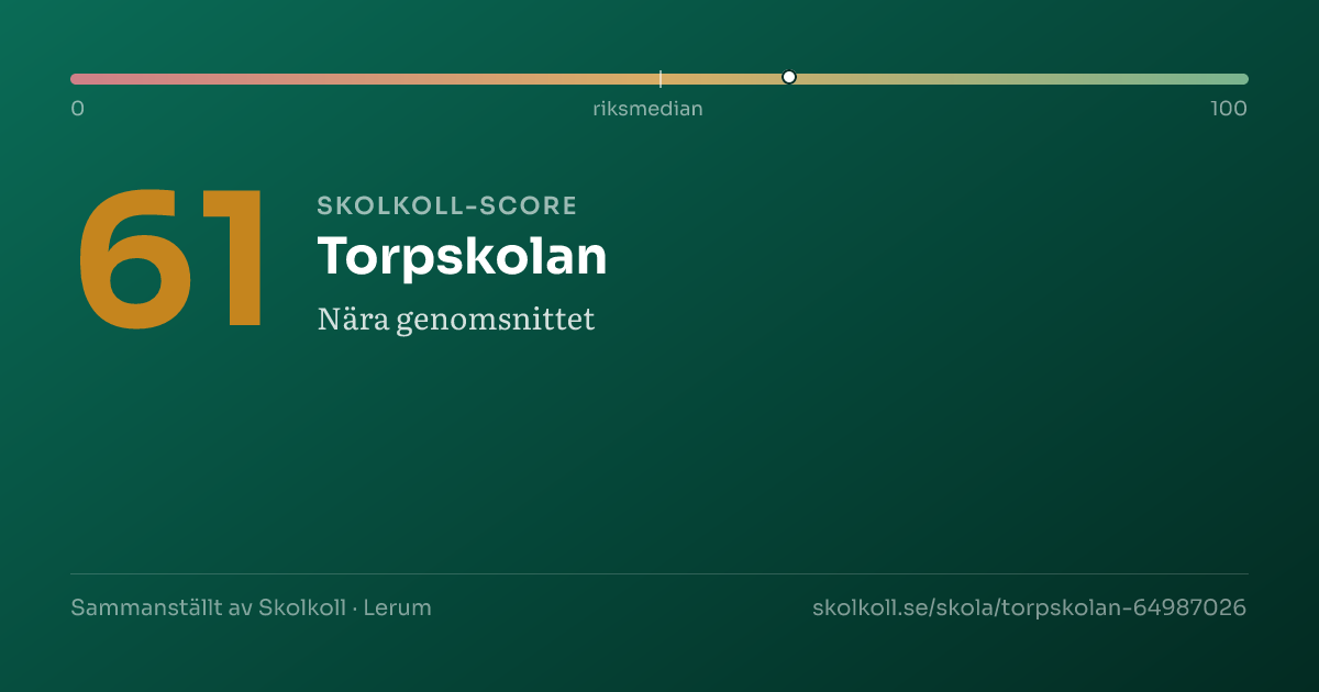 Skolkoll-score för Torpskolan