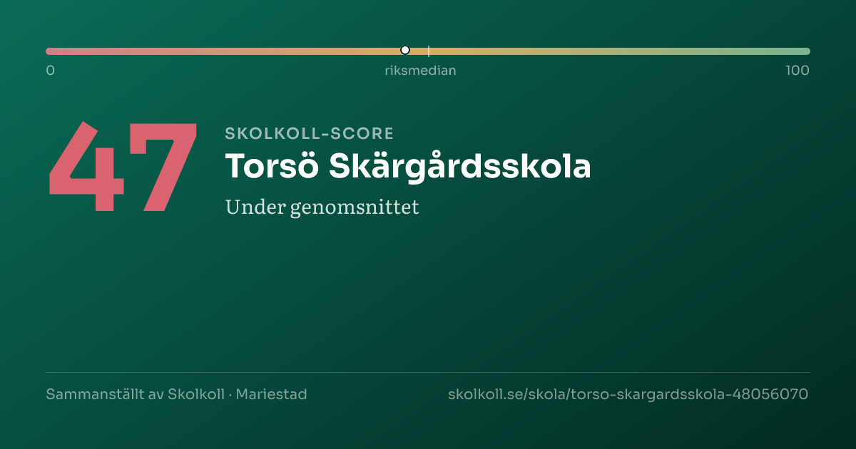 Skolkoll-score för Torsö Skärgårdsskola