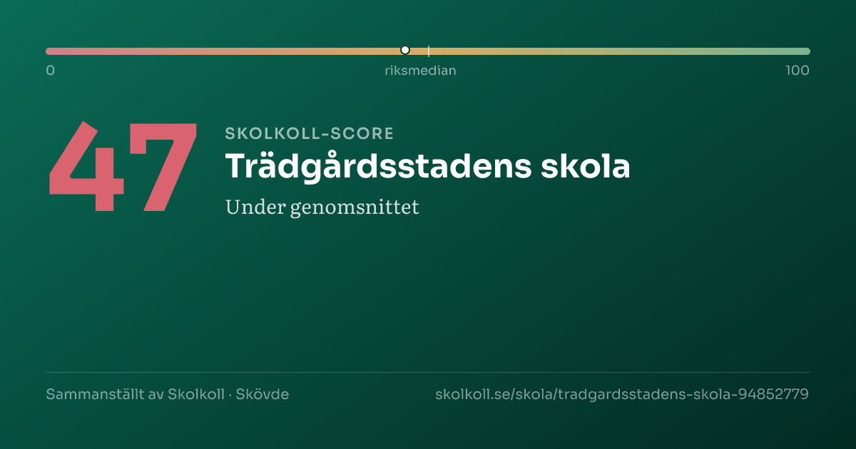 Skolkoll score for Trädgårdsstadens skola