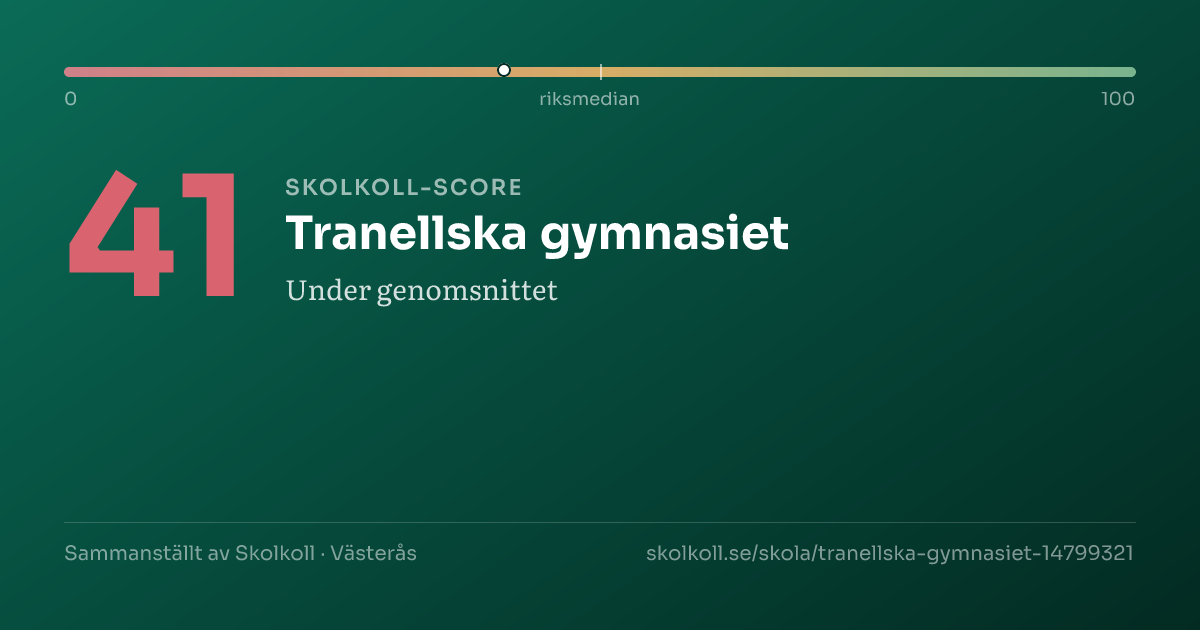 Skolkoll-score för Tranellska gymnasiet