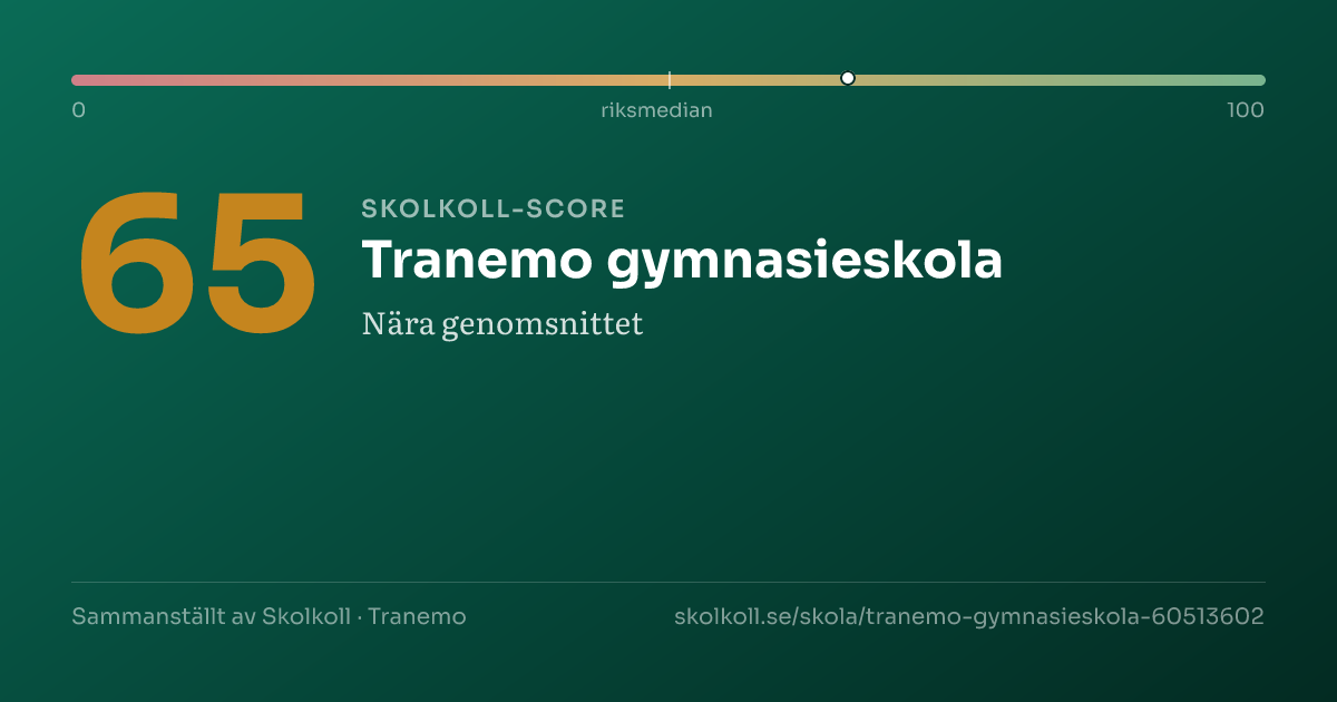 Skolkoll-score för Tranemo gymnasieskola