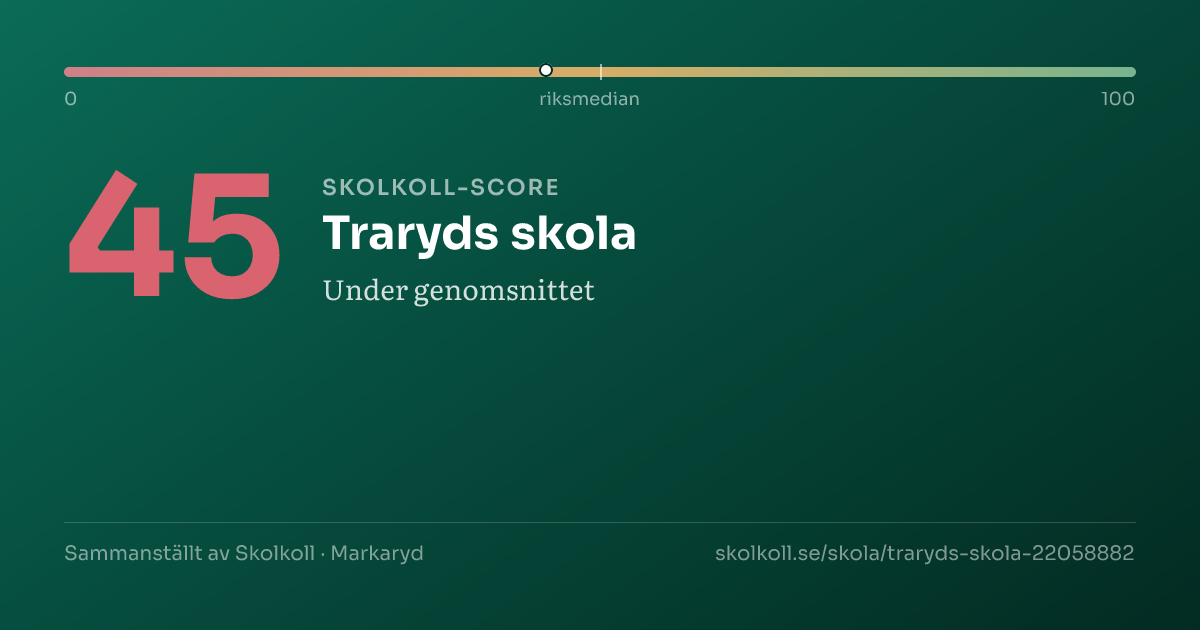 Skolkoll score for Traryds skola
