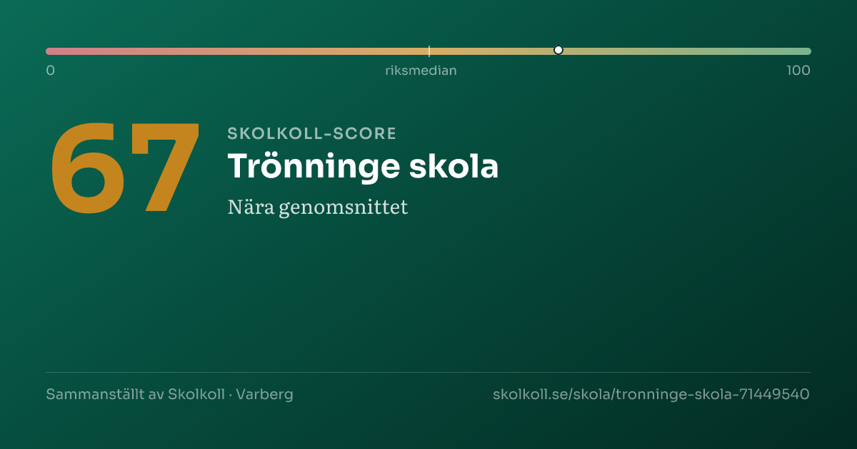 Skolkoll-score för Trönninge skola