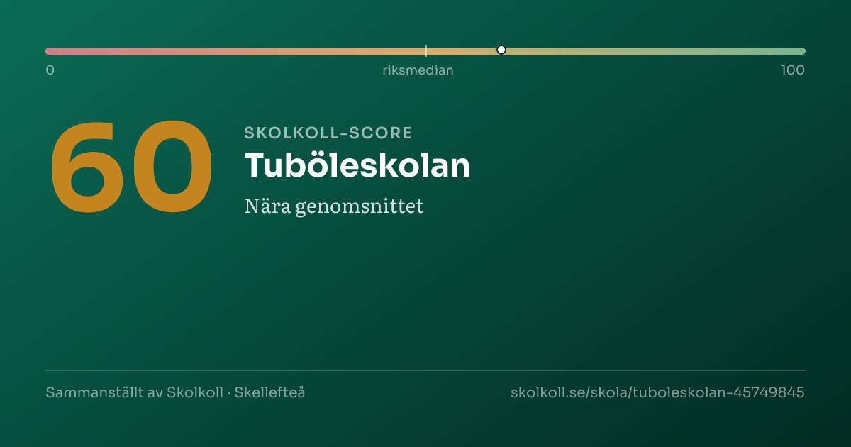 Skolkoll-score för Tuböleskolan