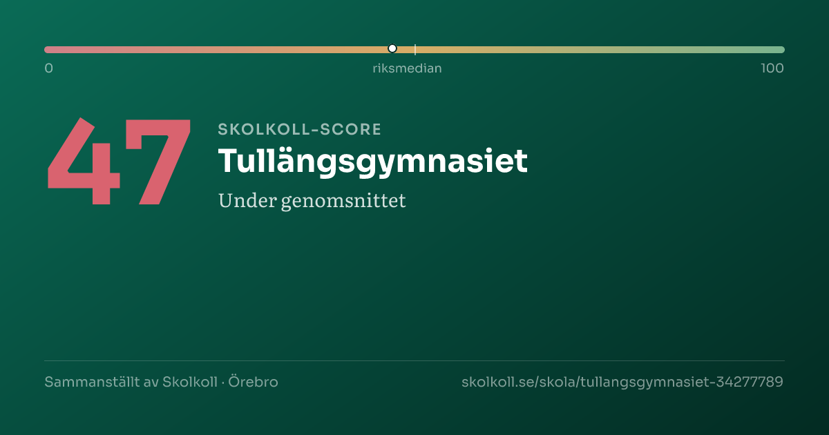Skolkoll-score för Tullängsgymnasiet