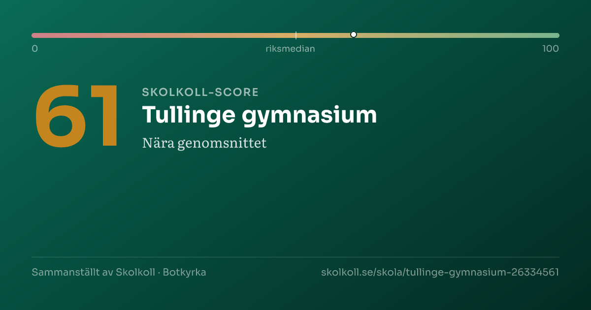 Skolkoll-score för Tullinge gymnasium