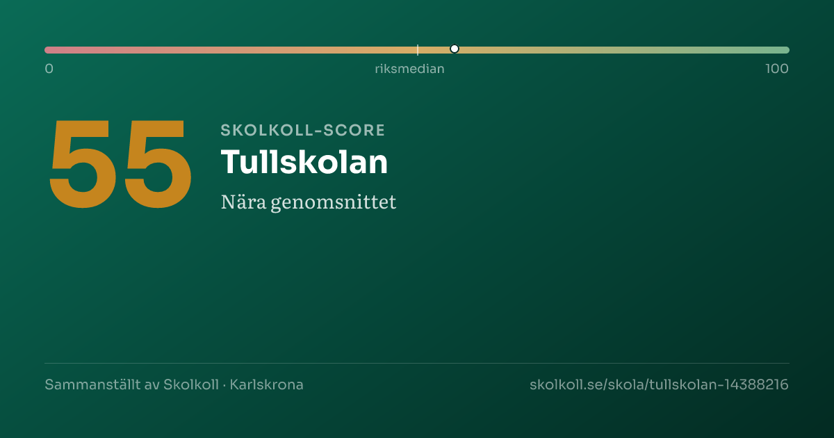 Skolkoll-score för Tullskolan