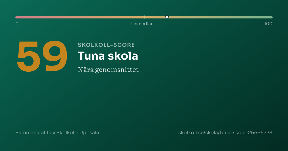 Skolkoll-score för Tuna skola