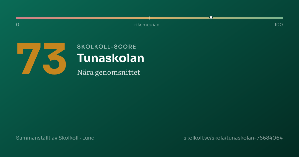Skolkoll-score för Tunaskolan