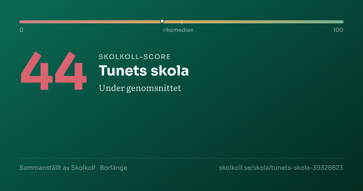 Skolkoll-score för Tunets skola