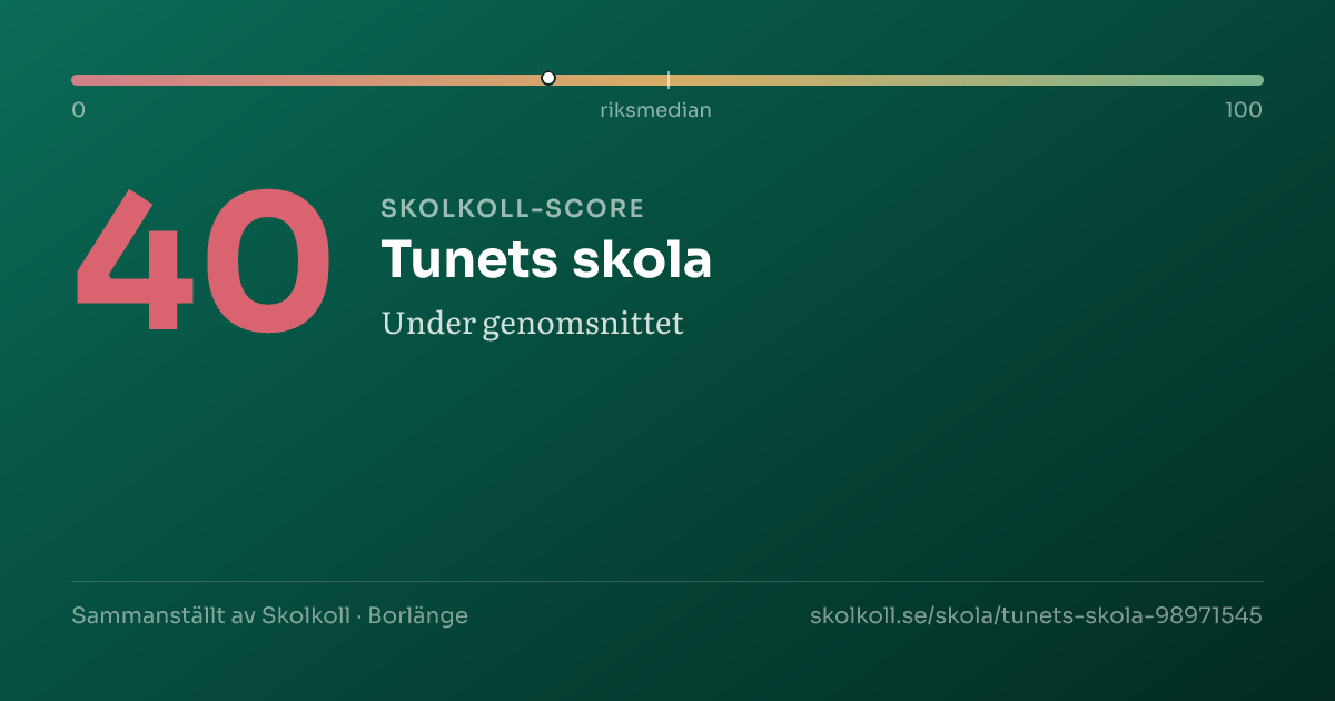 Skolkoll-score för Tunets skola