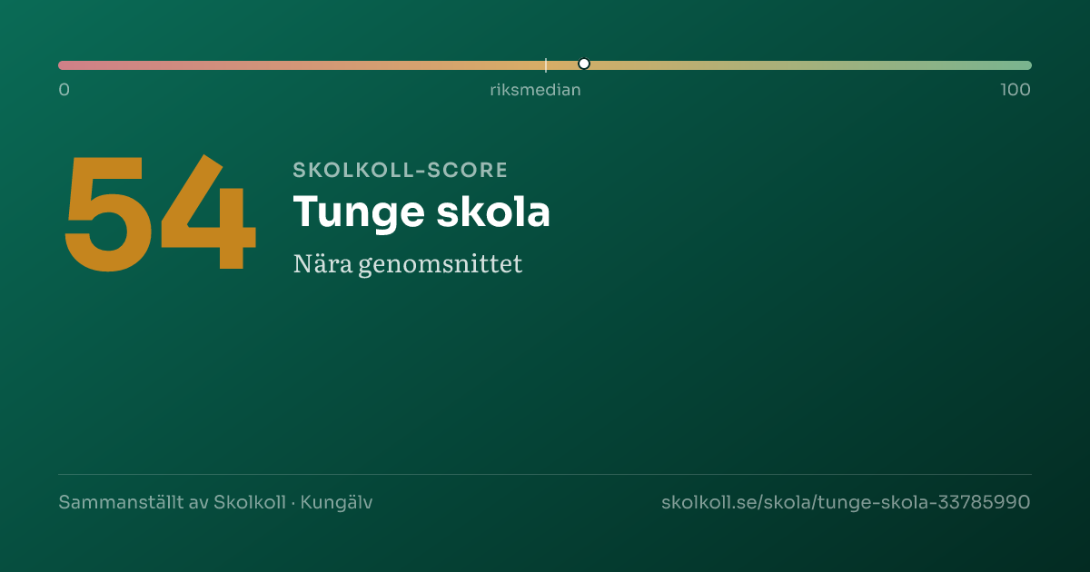 Skolkoll-score för Tunge skola