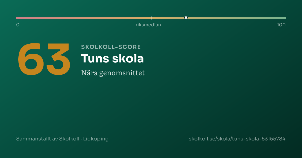 Skolkoll-score för Tuns skola