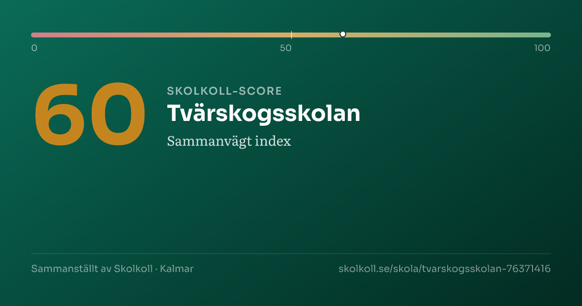 Skolkoll-score för Tvärskogsskolan