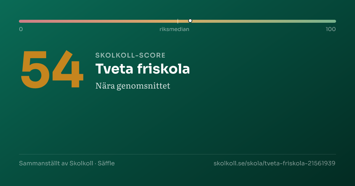 Skolkoll-score för Tveta friskola