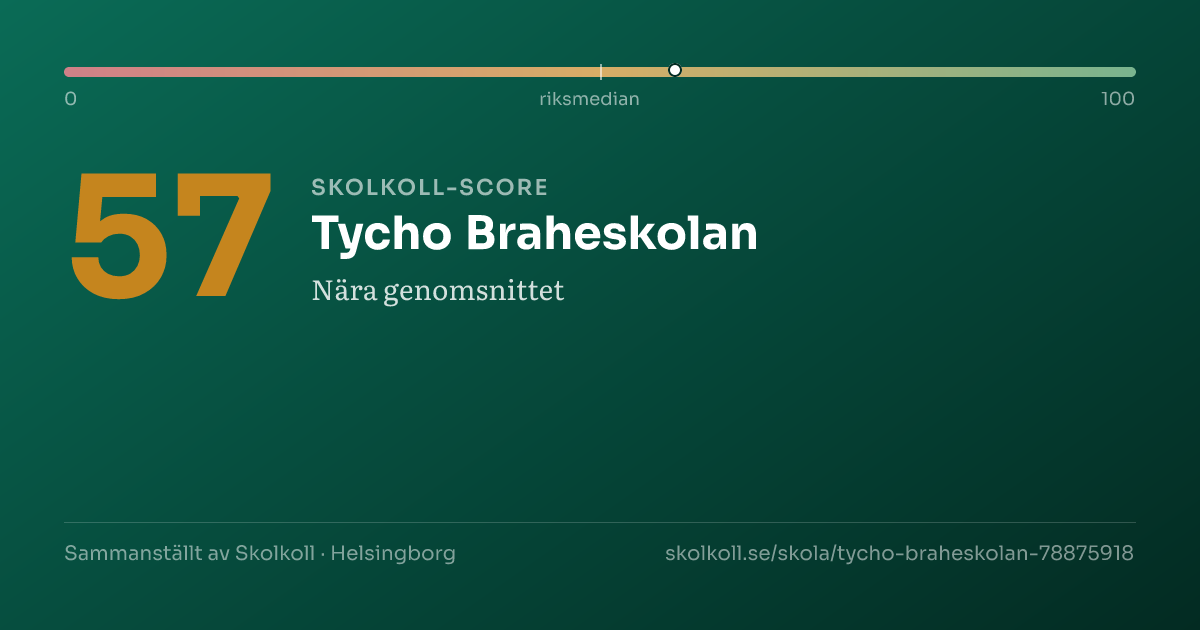 Skolkoll-score för Tycho Braheskolan