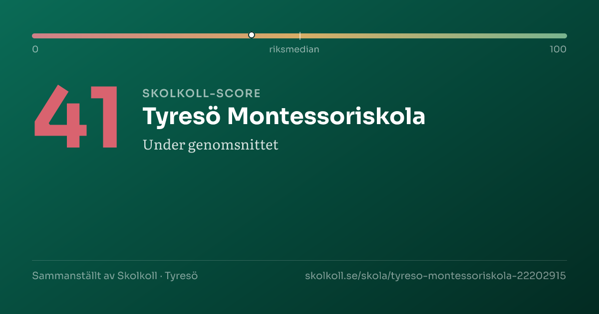 Skolkoll-score för Tyresö Montessoriskola