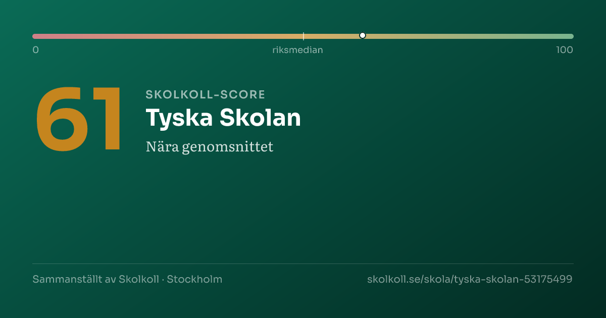 Skolkoll score for Tyska Skolan