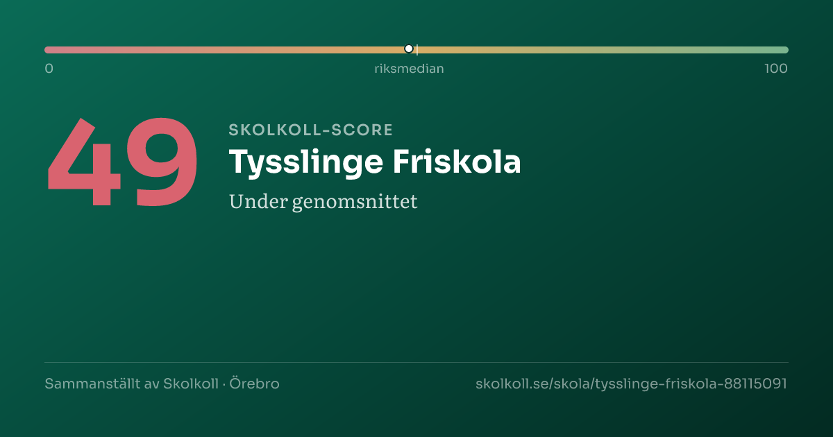 Skolkoll-score för Tysslinge Friskola