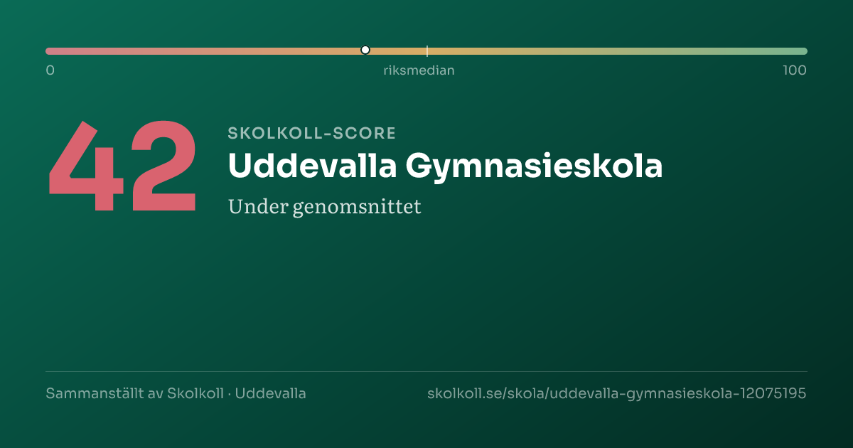 Skolkoll score for Uddevalla Gymnasieskola