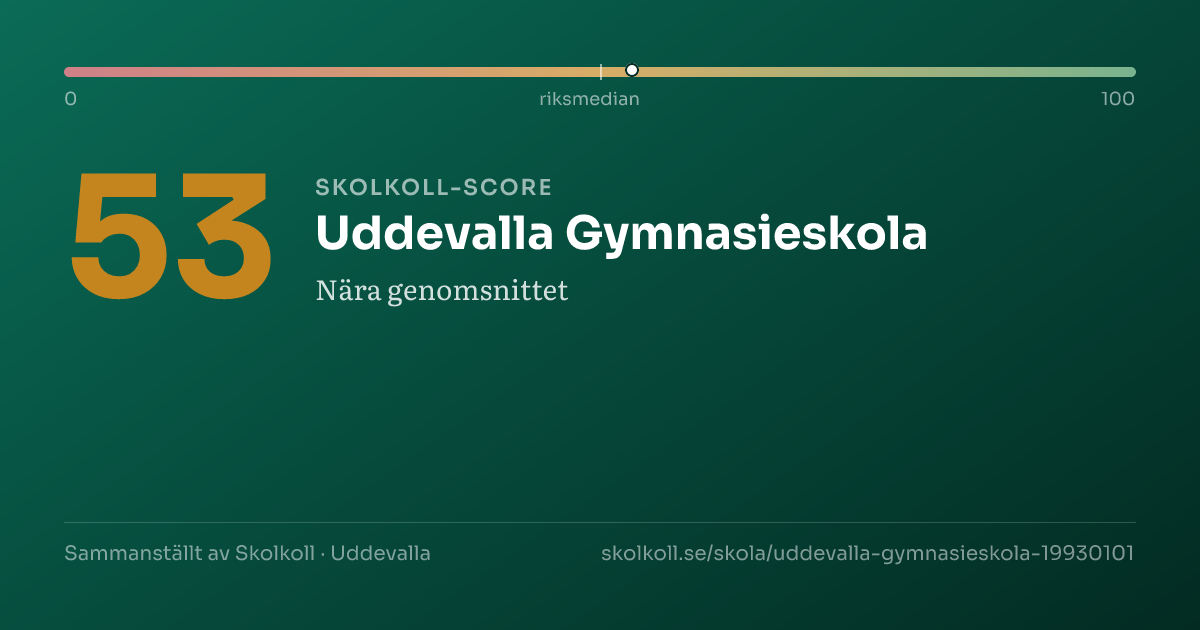 Skolkoll-score för Uddevalla Gymnasieskola