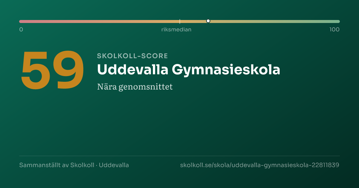 Skolkoll-score för Uddevalla Gymnasieskola
