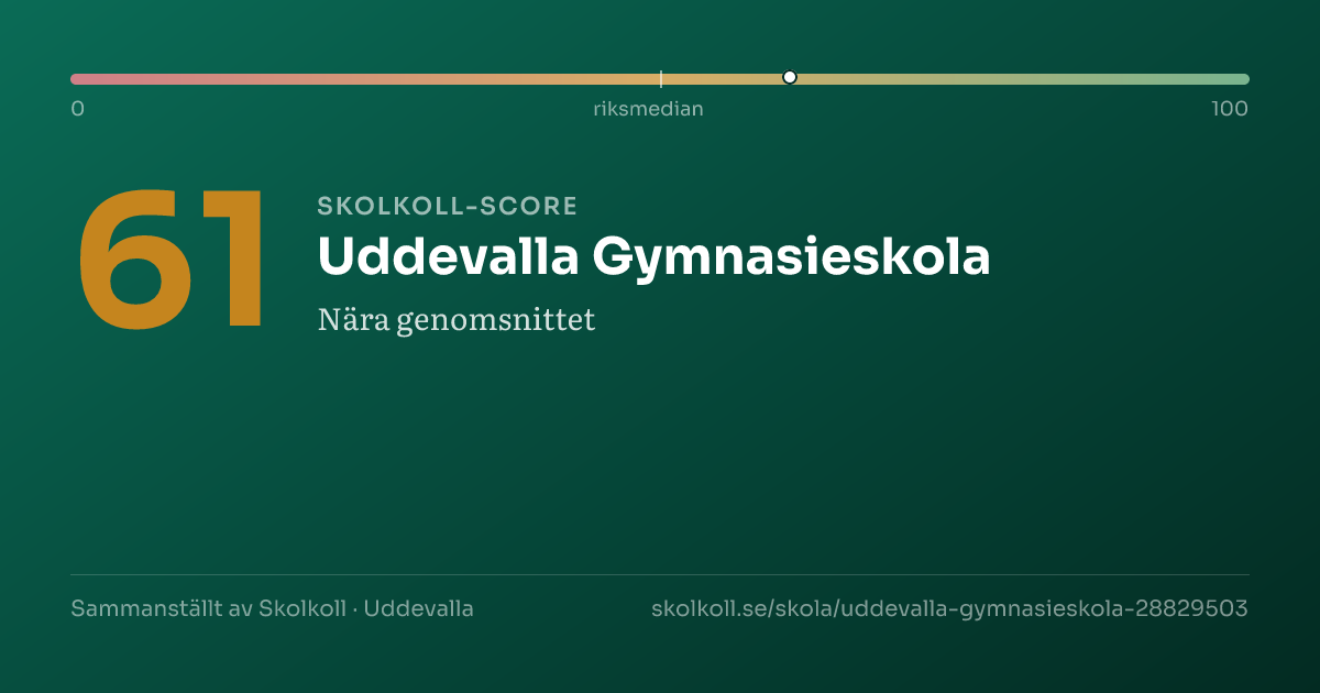 Skolkoll score for Uddevalla Gymnasieskola