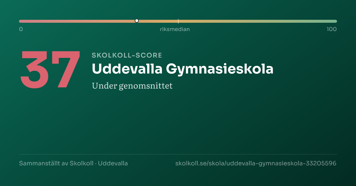 Skolkoll-score för Uddevalla Gymnasieskola