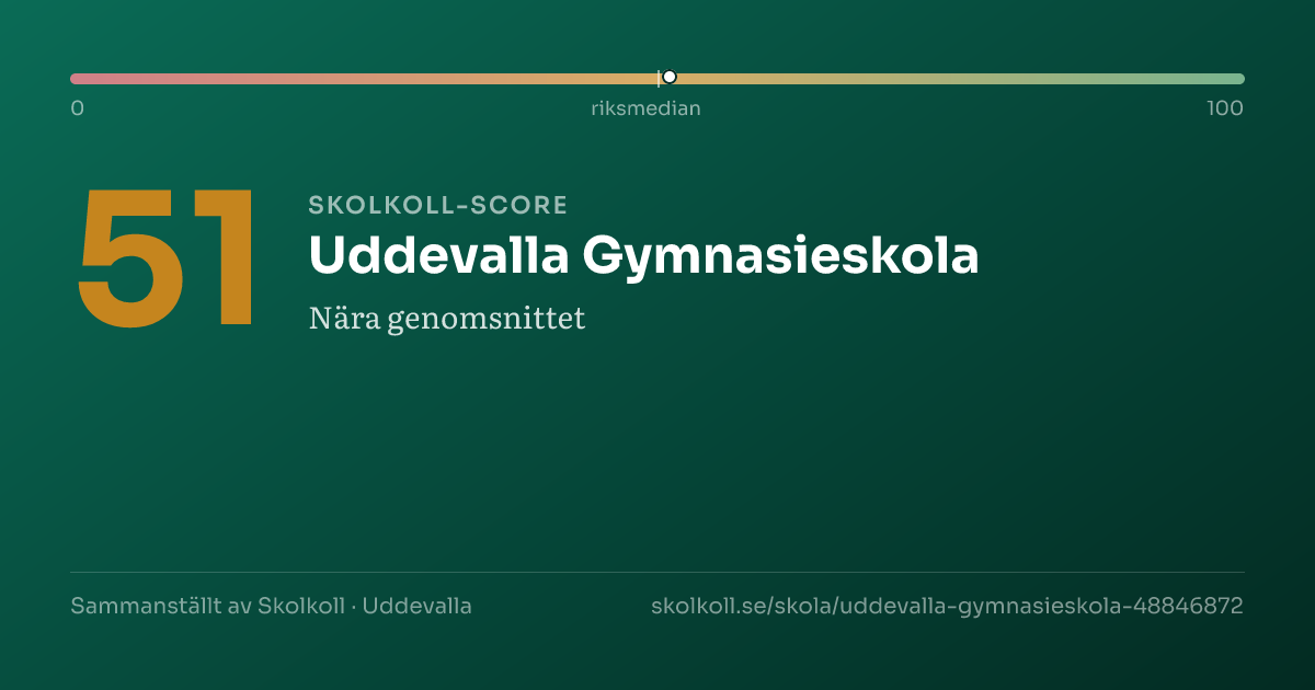 Skolkoll-score för Uddevalla Gymnasieskola