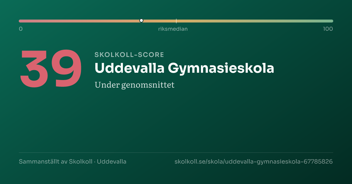 Skolkoll-score för Uddevalla Gymnasieskola
