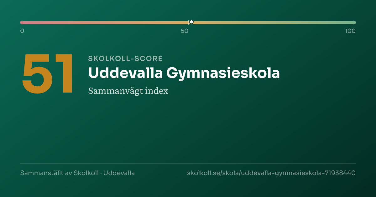 Skolkoll score for Uddevalla Gymnasieskola