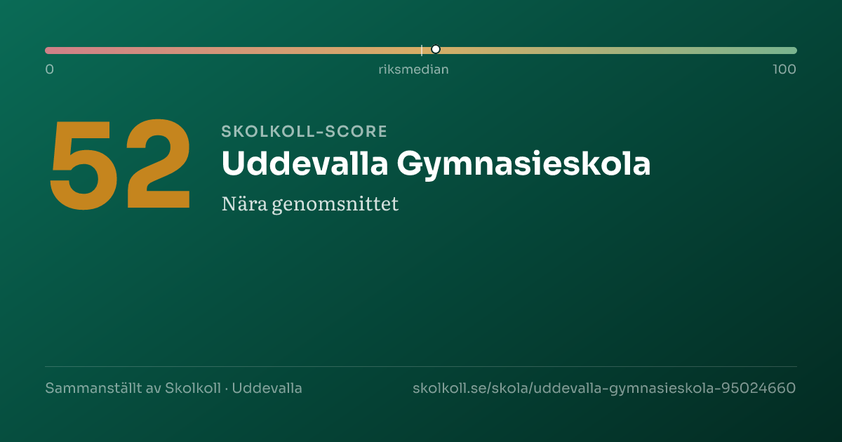Skolkoll score for Uddevalla Gymnasieskola